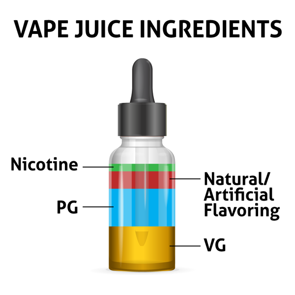 Vape_juice_ingredients_vabeen